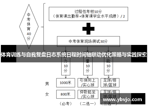 体育训练与自我复盘日志系统日程时间轴联动优化策略与实践探索