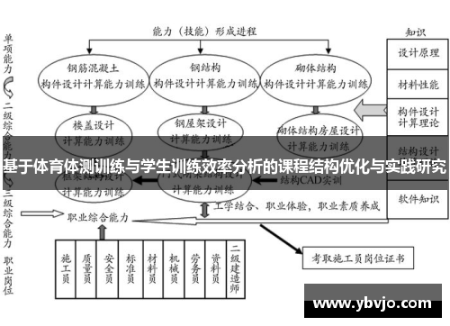 基于体育体测训练与学生训练效率分析的课程结构优化与实践研究