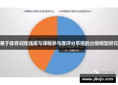 基于体育训练强度与课程参与度评分系统的分级模型研究