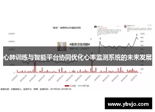心肺训练与智能平台协同优化心率监测系统的未来发展
